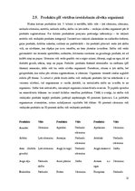 Referāts 'Veģetārisms un veselība', 15.