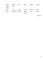 Referāts 'Veģetārisms un veselība', 17.