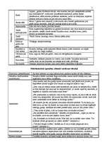 Konspekts 'Jāņa Ezeriņa noveles "Gulripšas dārzā" analīze', 2.