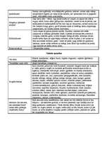 Konspekts 'Jāņa Ezeriņa noveles "Gulripšas dārzā" analīze', 3.