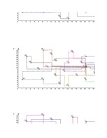 Konspekts 'Loģistikas studiju darbs', 4.