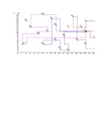 Konspekts 'Loģistikas studiju darbs', 6.