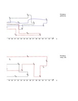 Konspekts 'Loģistikas studiju darbs', 7.