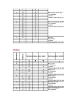 Konspekts 'Loģistikas studiju darbs', 20.