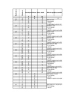 Konspekts 'Loģistikas studiju darbs', 22.