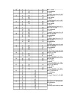 Konspekts 'Loģistikas studiju darbs', 25.