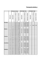 Konspekts 'Loģistikas studiju darbs', 35.