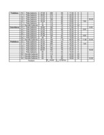 Konspekts 'Loģistikas studiju darbs', 40.