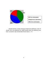 Referāts 'Tosmares ezers', 20.