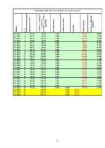 Referāts 'Iedzīvotāju iztikas minimuma patēriņa groza prognoze', 11.