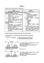 Konspekts 'Grāmatvedības lekcijas ar uzdevumiem un piemēriem', 2.