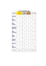 Konspekts 'Jaunzēlandes Paralimpiskā komiteja', 3.