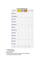 Konspekts 'Jaunzēlandes Paralimpiskā komiteja', 4.