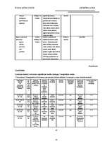 Prakses atskaite 'Lietvedības prakses atskaite', 24.