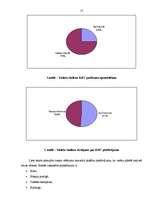 Referāts '9.klašu skolēnu intereses un to īstenošanas iespējas Alūksnes rajonā', 17.