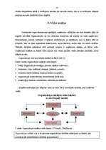 Diplomdarbs 'SIA "Dzeta mode" iekšējās un ārējās vides ietekme uz uzņēmuma darbību un tās ana', 14.