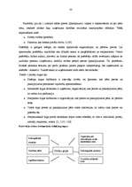 Diplomdarbs 'SIA "Dzeta mode" iekšējās un ārējās vides ietekme uz uzņēmuma darbību un tās ana', 30.