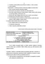 Diplomdarbs 'SIA "Dzeta mode" iekšējās un ārējās vides ietekme uz uzņēmuma darbību un tās ana', 32.