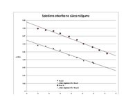 Paraugs 'Centrbēdzes sūkņa raksturlīknes', 7.