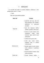 Referāts 'Graudkopības saimniecības uzsākšana', 14.