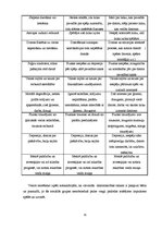 Diplomdarbs 'Sociālā pedagoga preventīvais darbs pusaudžu datoratkarības mazināšanā', 15.