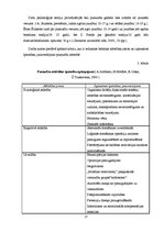 Diplomdarbs 'Sociālā pedagoga preventīvais darbs pusaudžu datoratkarības mazināšanā', 17.