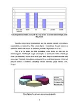Diplomdarbs 'Sociālā pedagoga preventīvais darbs pusaudžu datoratkarības mazināšanā', 35.