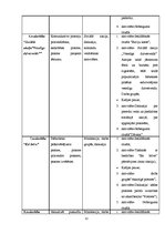Diplomdarbs 'Sociālā pedagoga preventīvais darbs pusaudžu datoratkarības mazināšanā', 52.