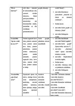 Diplomdarbs 'Sociālā pedagoga preventīvais darbs pusaudžu datoratkarības mazināšanā', 53.