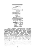 E-grāmata 'Лабиринты интеллекта', 129.