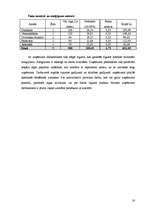 Biznesa plāns 'SIA "Sapnis"', 18.