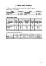 Biznesa plāns 'SIA "Sapnis"', 20.