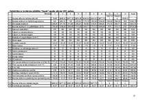 Biznesa plāns 'SIA "Sapnis"', 21.