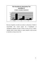 Referāts 'Mūzikas ietekme uz cilvēku', 33.