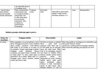 Prakses atskaite 'Bērna personības attīstības apguves plānošana dienas ritā', 3.