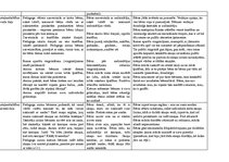 Prakses atskaite 'Bērna personības attīstības apguves plānošana dienas ritā', 4.