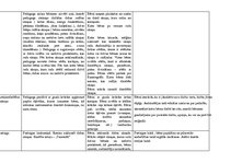 Prakses atskaite 'Bērna personības attīstības apguves plānošana dienas ritā', 5.