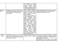 Prakses atskaite 'Bērna personības attīstības apguves plānošana dienas ritā', 6.