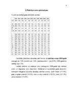 Konspekts 'Statistikas dati par makroekonomiku Latvijā pēdējos desmit gados', 6.