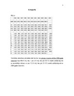 Konspekts 'Statistikas dati par makroekonomiku Latvijā pēdējos desmit gados', 8.