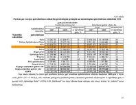 Prakses atskaite 'AAS "Baltikums"', 31.