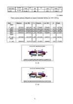 Referāts 'Piena, piena produkcijas imports un eksports Latvijā', 11.