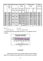 Referāts 'Piena, piena produkcijas imports un eksports Latvijā', 26.