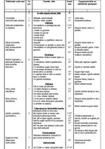 Paraugs 'Sporta stundas konspekts 4.klasei; basketbols', 2.