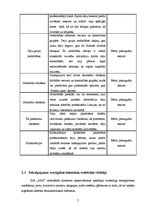Biznesa plāns 'Biznesa plānam izvēlētās nozares un produkta analīze', 7.