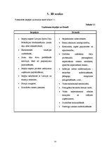 Biznesa plāns 'Biznesa plānam izvēlētās nozares un produkta analīze', 14.