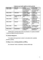 Biznesa plāns 'SIA "Nosaukums"', 11.