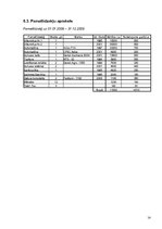 Biznesa plāns 'SIA "Nosaukums"', 14.