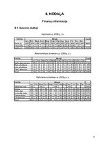 Biznesa plāns 'SIA "Nosaukums"', 17.