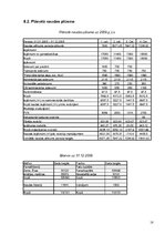 Biznesa plāns 'SIA "Nosaukums"', 18.